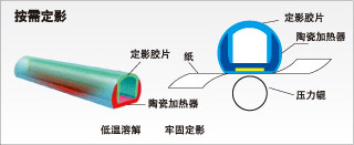 按需定影技术