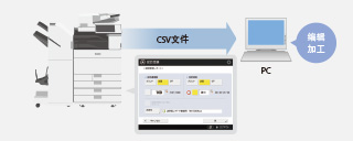 iR-ADV C3525(图6)