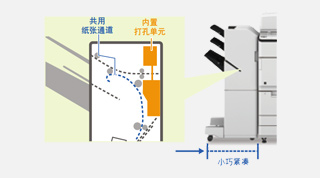 设计紧凑，有助节省空间