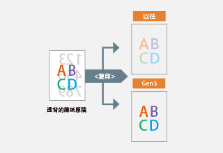 “去除透背痕迹”：复印薄纸时品质更高