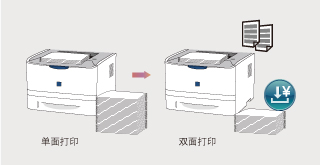 双面打印 