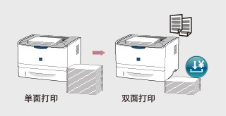 双面打印