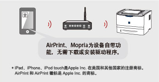 AirPrint