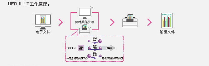 按需定影，高效省時