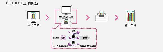 按需定影，高效省时