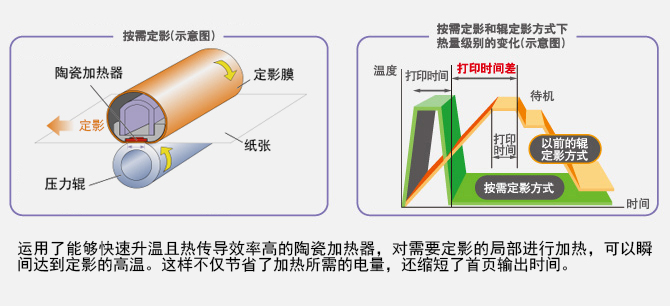 按需定影，高效省時