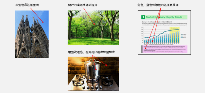打印品質(zhì)提升 ，色彩表現(xiàn)更生動