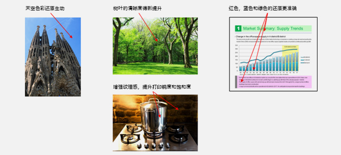 打印品质提升 ，色彩表现更生动