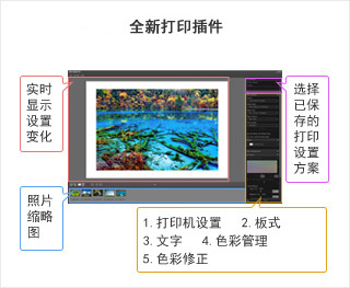 影像處理輕松銜接
