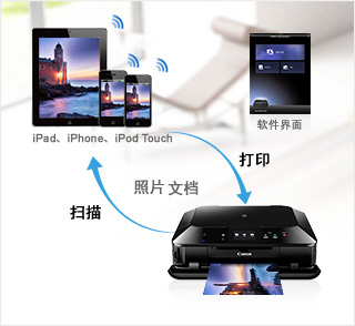 PIXMA Printing=