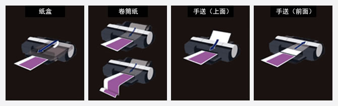 4种进纸方式/纸盒送纸、卷筒纸自动切换