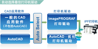 AutoCAD-优化打印机驱动