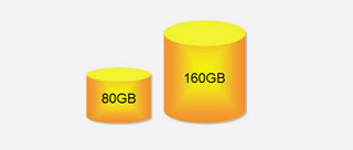 80GB 160GB