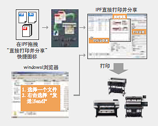 iPF786MFP