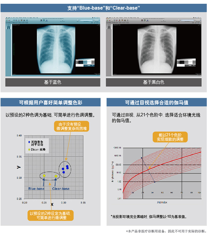 多种影像模式