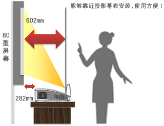 超短焦投影