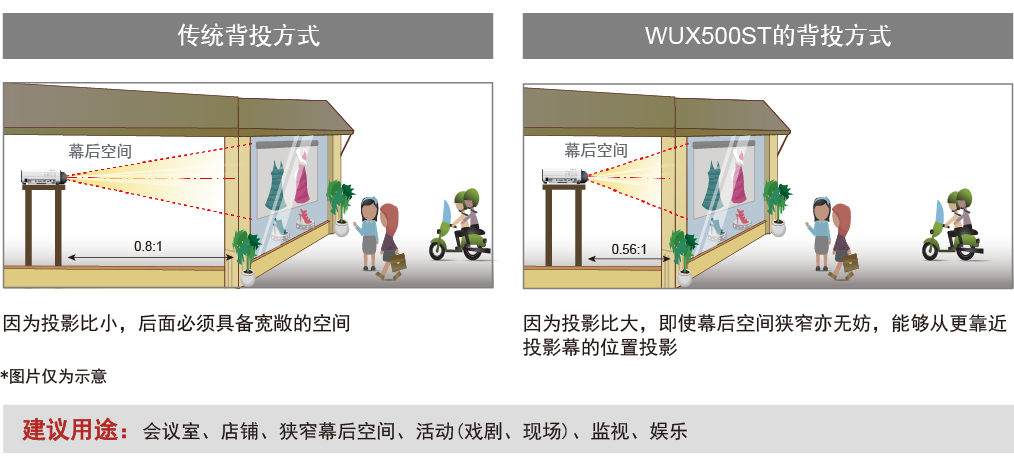 WUX500ST