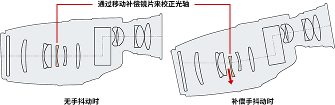 佳能 10x32 IS 稳像仪 防抖望远镜