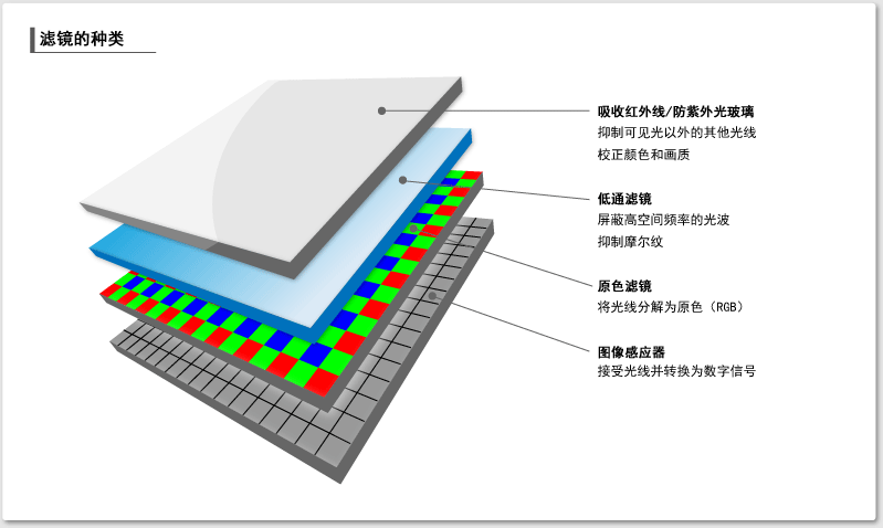 滤镜的种类