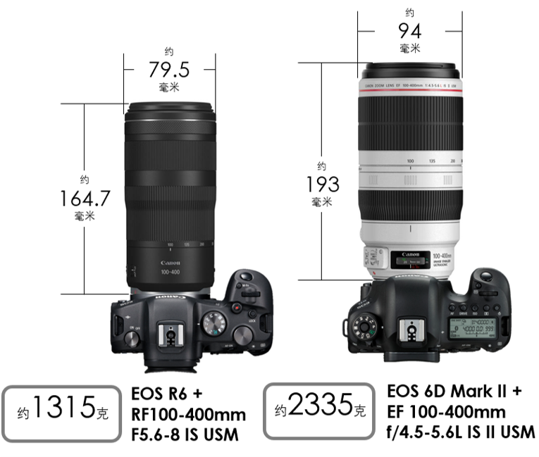 暖色系 キヤノン 《美品》Canon RF100-400mm F5.6-8 IS USM - 通販