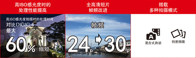 新DIGIC4+影像处理器
