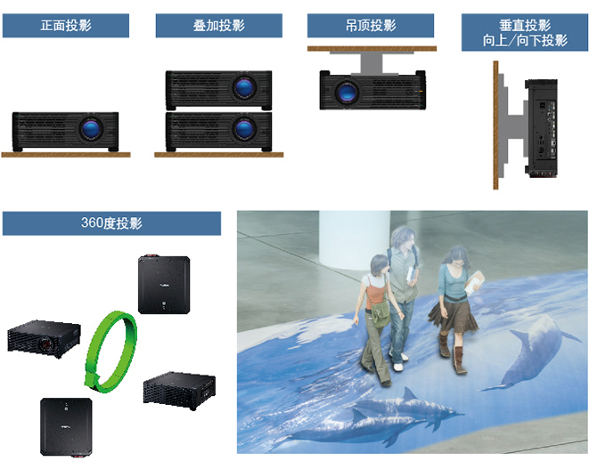 丰富的安装方式
