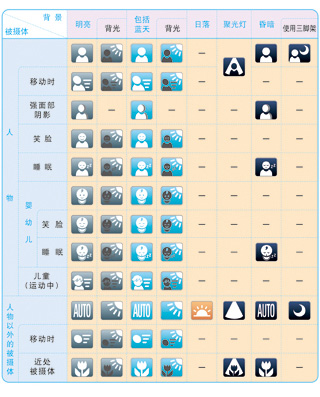 58种可自动识别场景