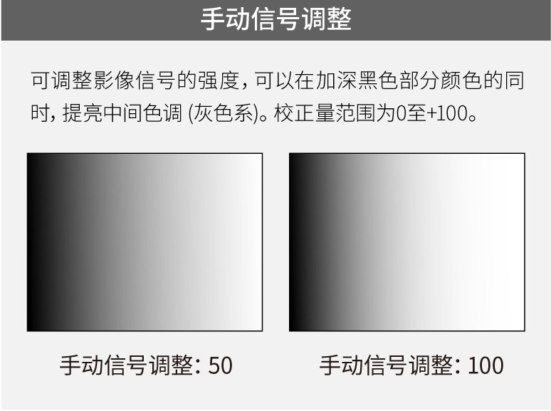手动信号调整