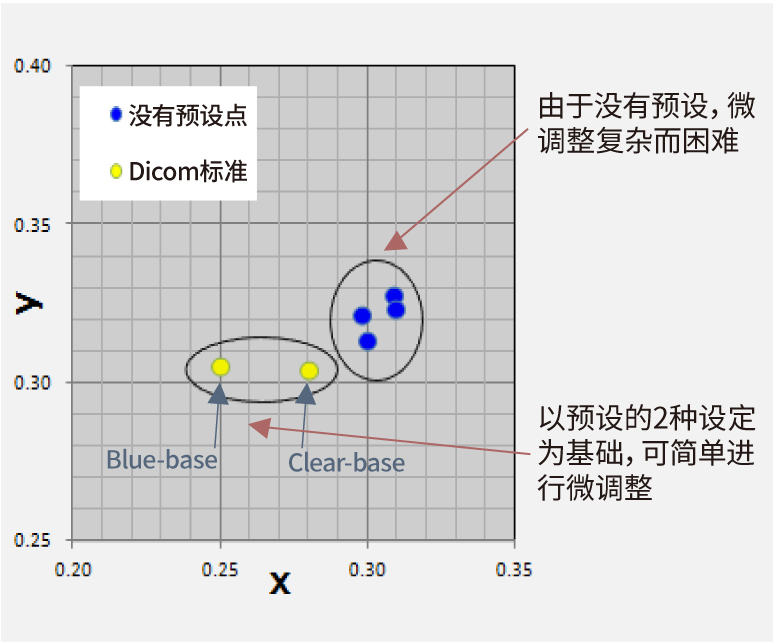 简单调整色彩