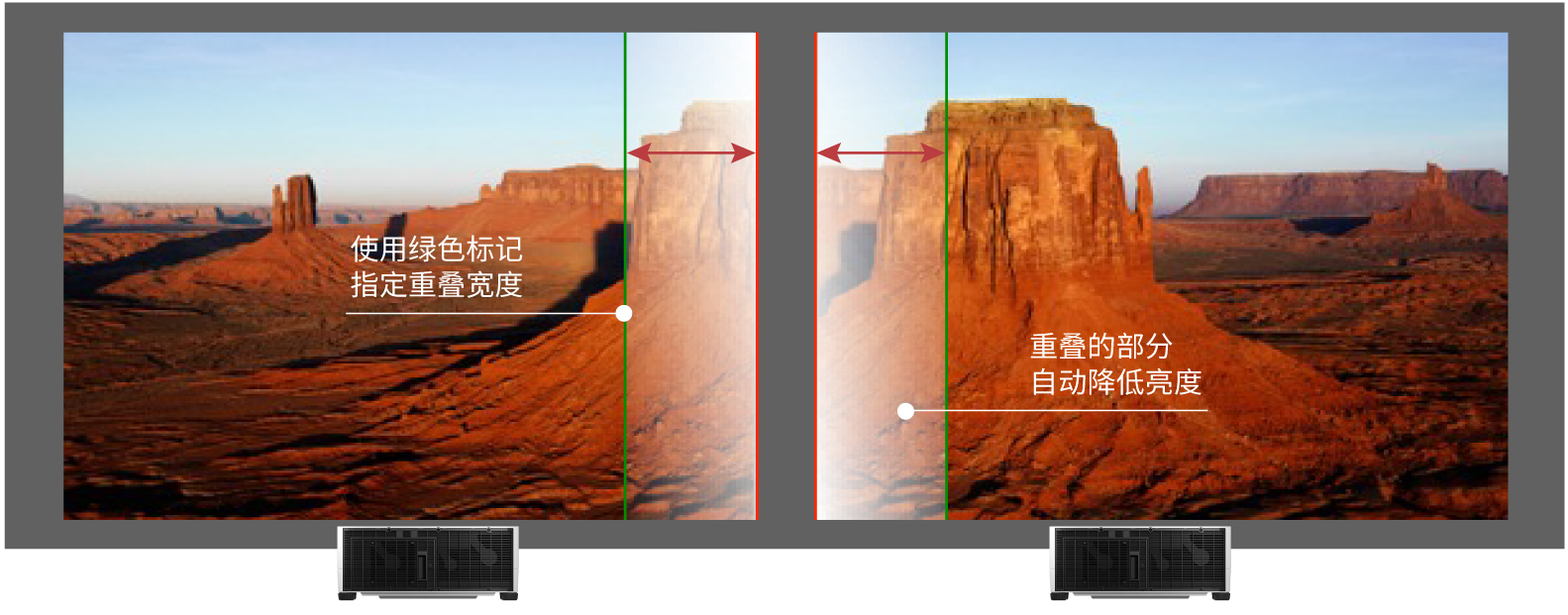 边缘融合示意