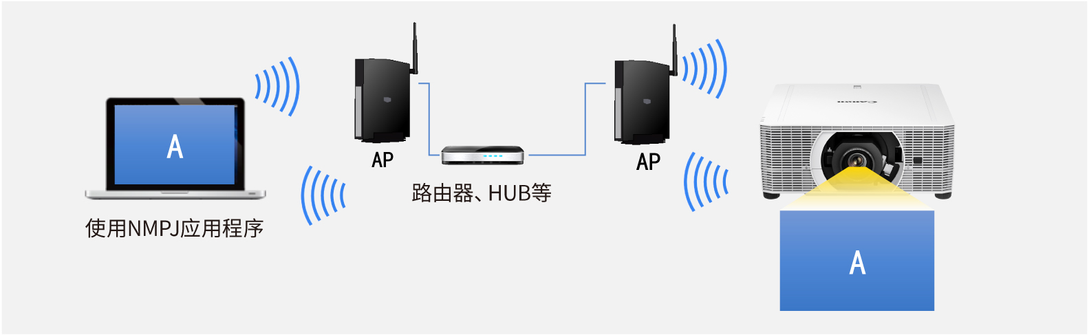 基础结构连接方式