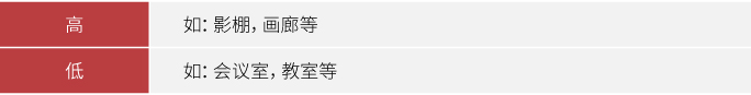 环境光光线强度