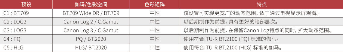 色彩科学