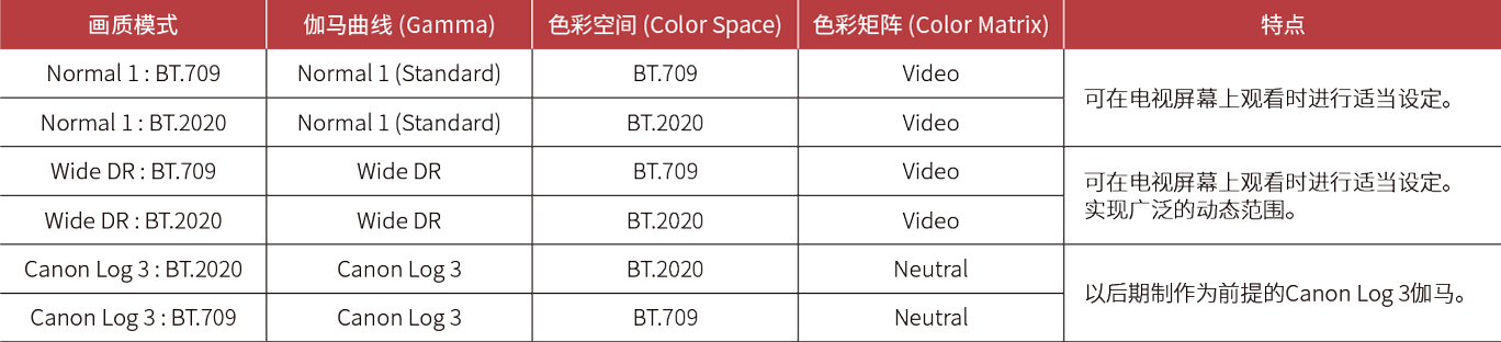 内置多种影像模式