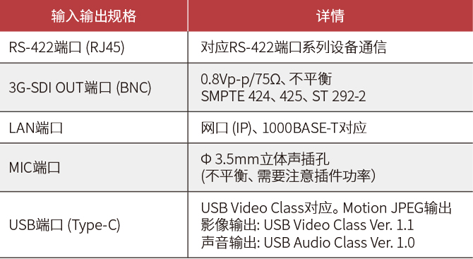 一个按钮 (开始) 操作摄像机