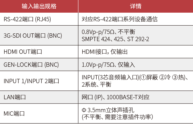 一个按钮 (开始) 操作摄像机