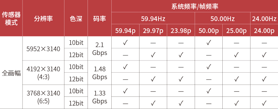分辨率帧频选项