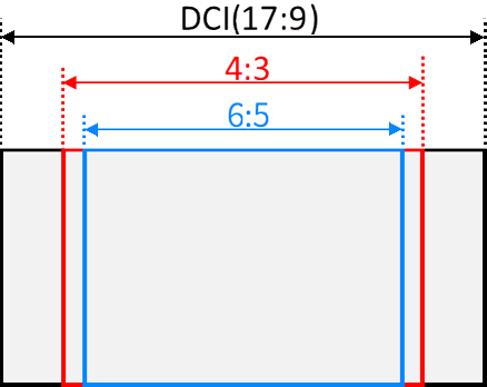6:5、4:3比例示意