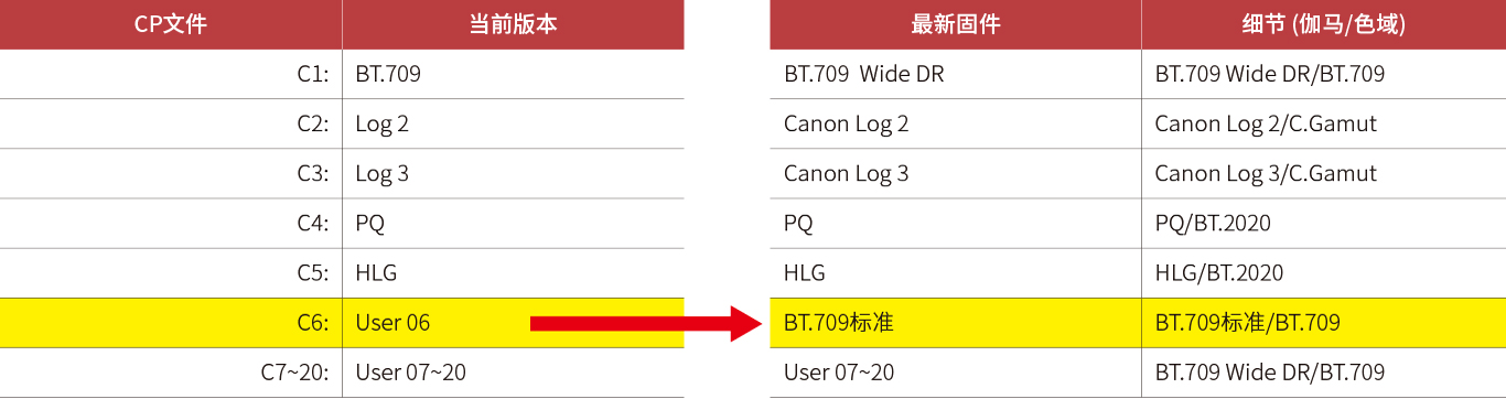 ITU-R.BT.709标准伽马