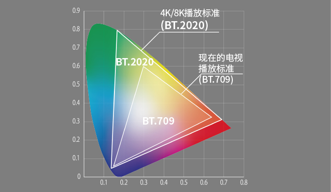 BT.2020