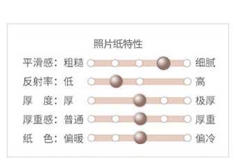 多种规格，多重选择