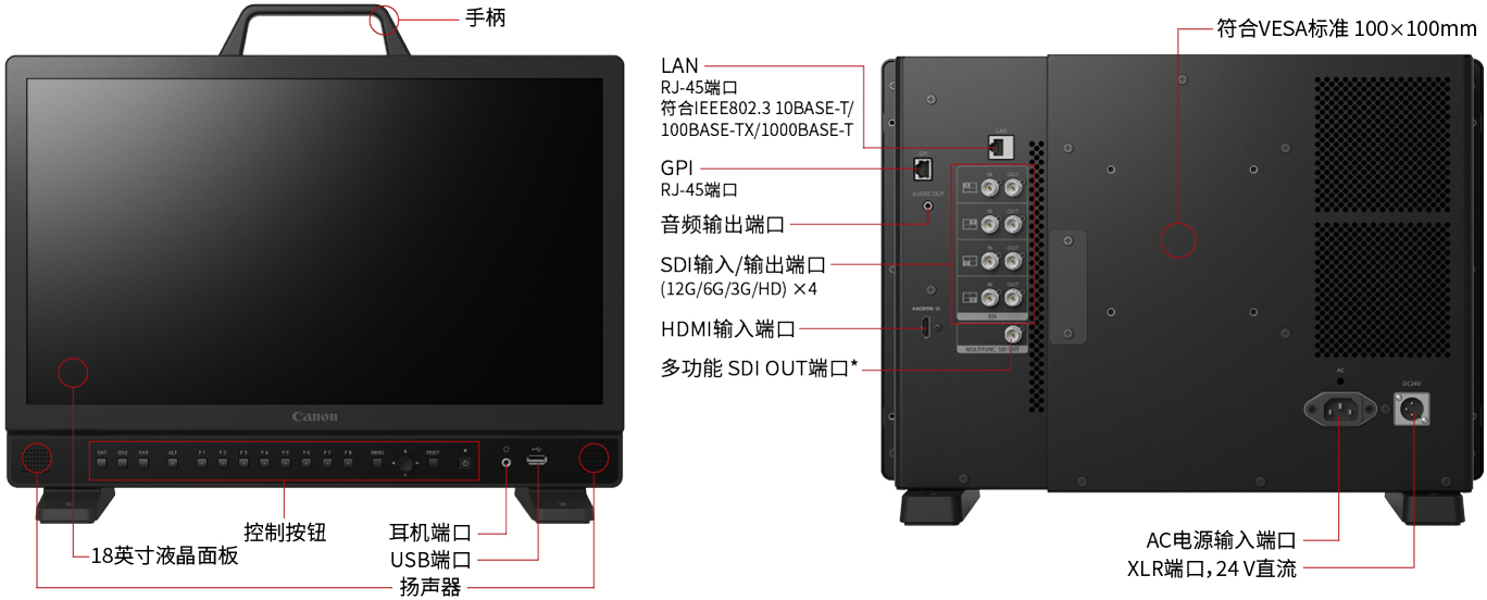 兼顾外部操作的接口设计搭载4个12g-sdi 端口支持4k/8k 60p信号输入