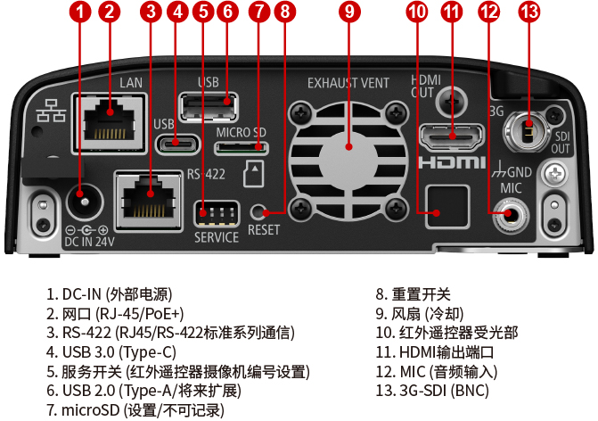 摄像机的操作记录