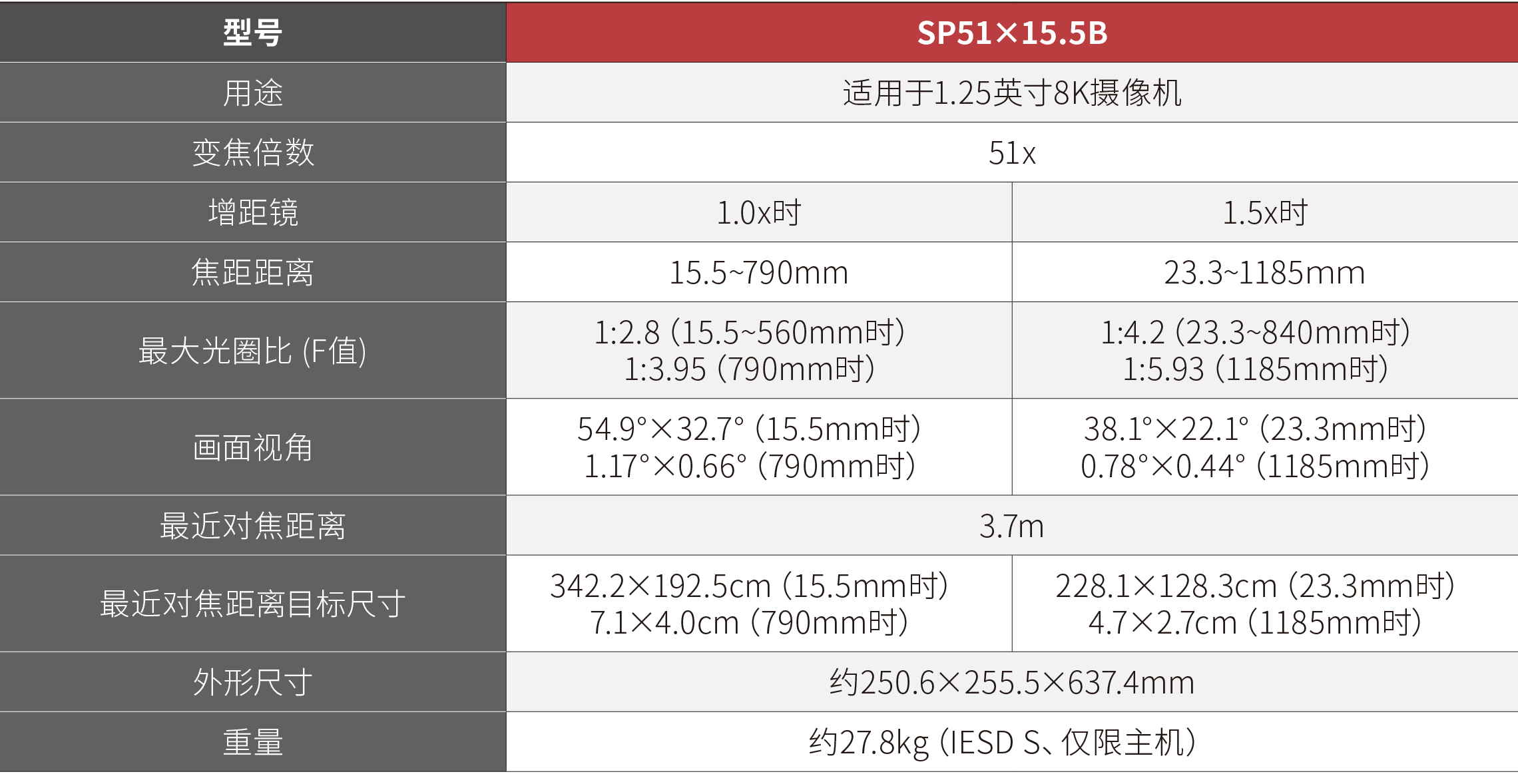 SP51×15.5B