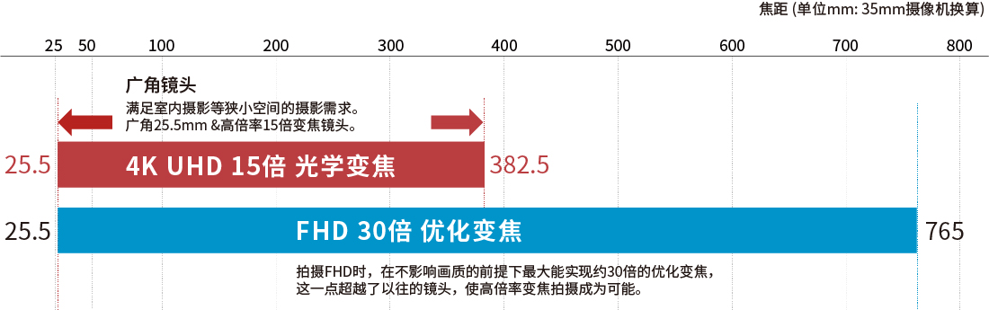 过采样技术