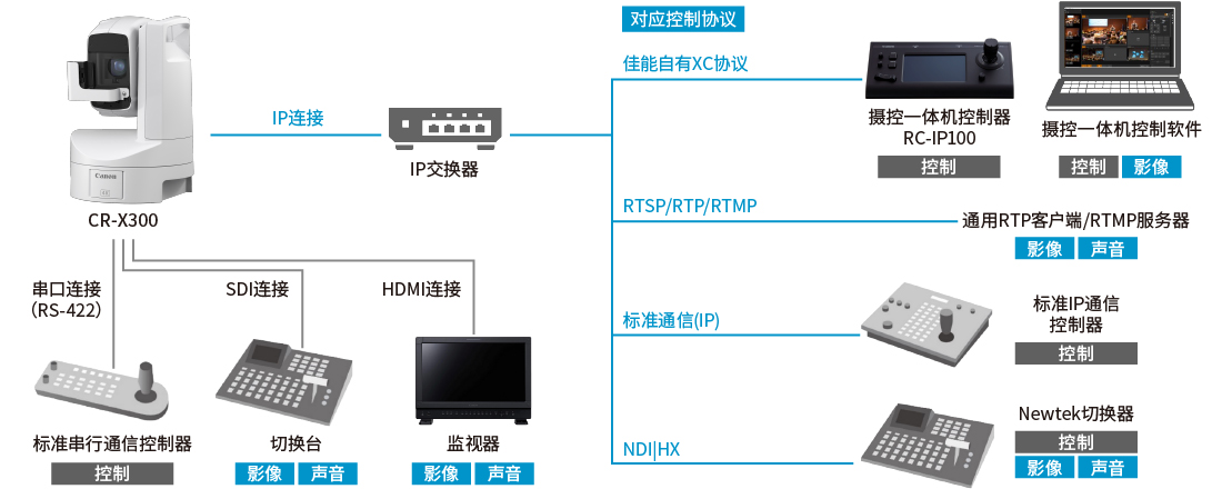 系统构成图 (信息/信号流)