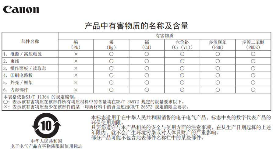 有害标识