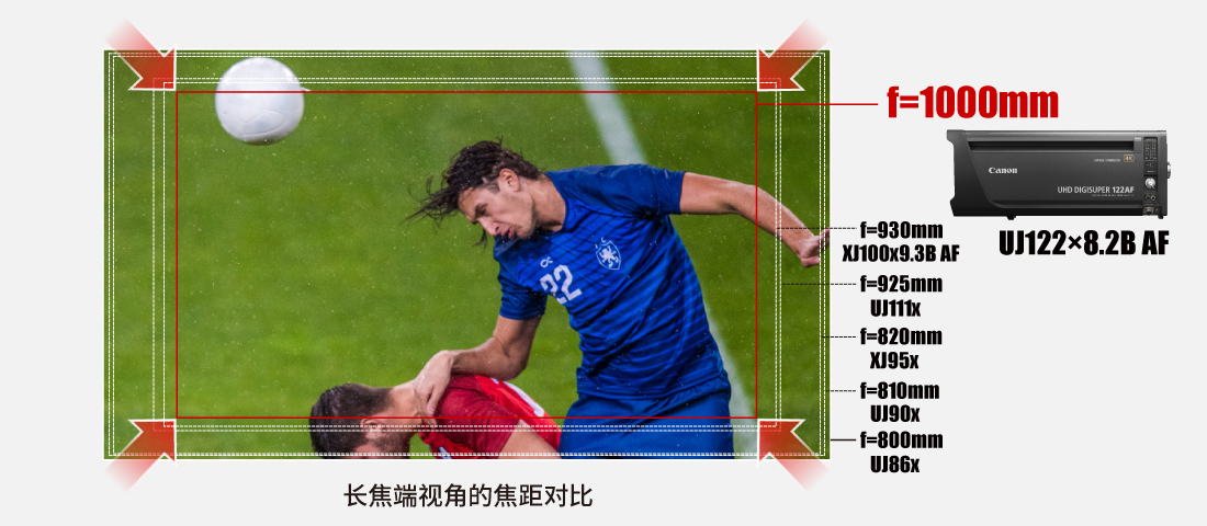 長焦端對比