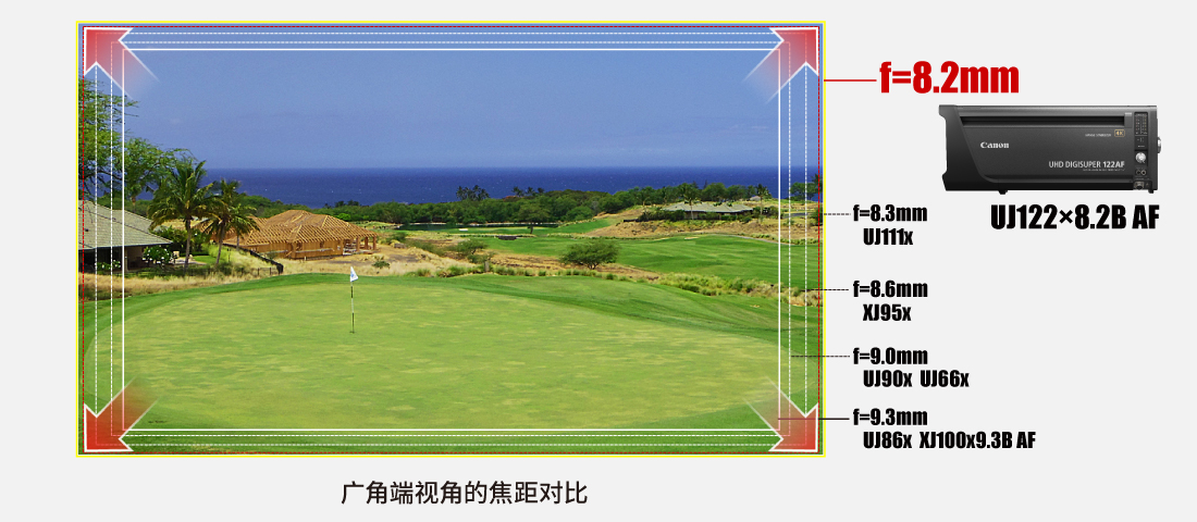 廣角端對比