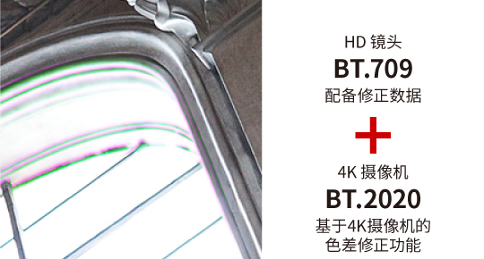 HD鏡頭
